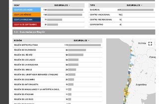 Sucursales septiembre 2023