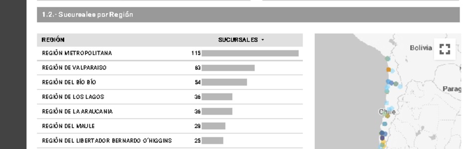 Sucursales septiembre 2023