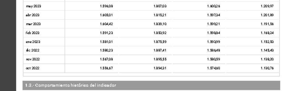 Colocaciones septiembre 2023