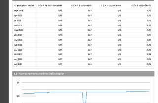 Participación de Mercado septiembre 2023