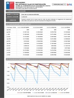 Prestaciones Adicionales agosto 2023