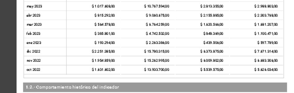 Prestaciones Adicionales agosto 2023