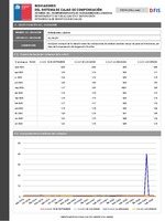 Indicadores Financieros agosto 2023