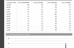 Indicadores Financieros agosto 2023