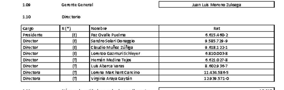 ACHS: Estados financieros consolidados al 30 de junio de 2024