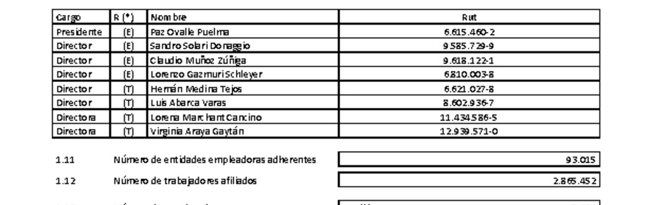 ACHS: Estados financieros individuales al 30 de junio de 20243