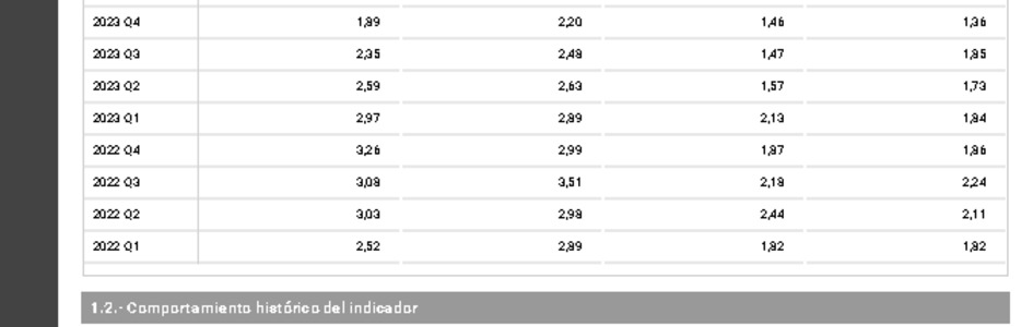 Reclamos CCAF agosto 2024