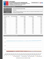 Participación de Mercado agosto 2024