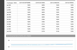 Participación de Mercado agosto 2024