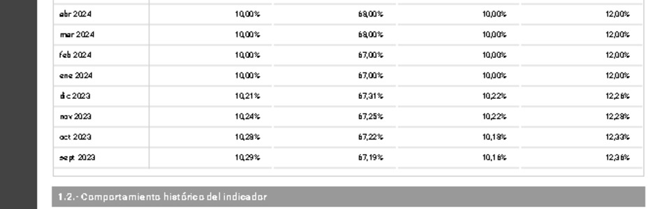 Participación de Mercado agosto 2024