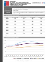 Colocaciones agosto 2024