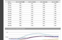 Colocaciones agosto 2024