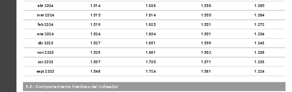 Colocaciones agosto 2024