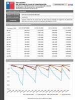 Prestaciones Adicionales agosto 2024