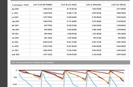 Prestaciones Adicionales agosto 2024