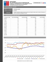 Indicadores Financieros agosto 2024