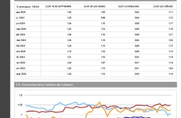 Indicadores Financieros agosto 2024