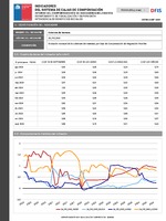 Cobertura de intereses agosto 2024