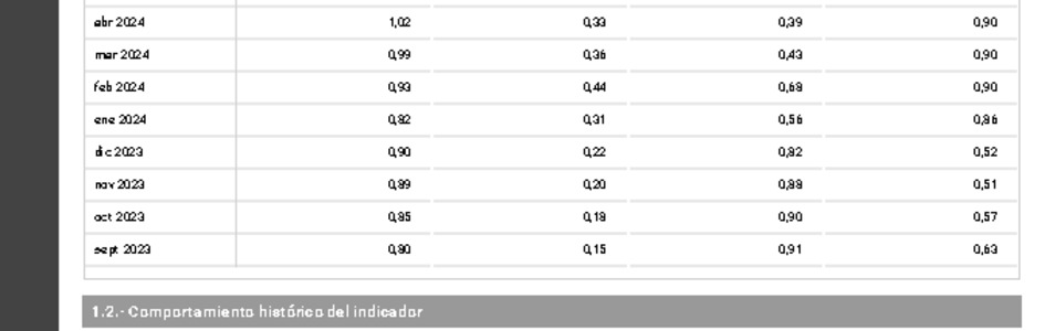 Cobertura de intereses agosto 2024