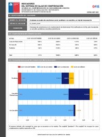 Cumplimiento de dictamenes CCAF septiembre 2023