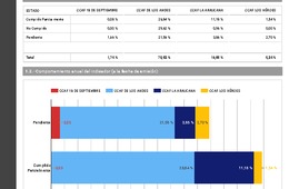 Cumplimiento de dictamenes CCAF septiembre 2023