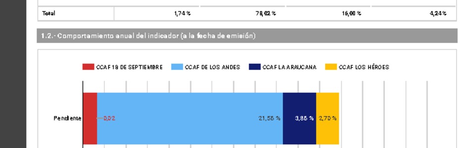 Cumplimiento de dictamenes CCAF septiembre 2023